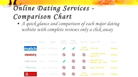 comparison of dating sites wiki